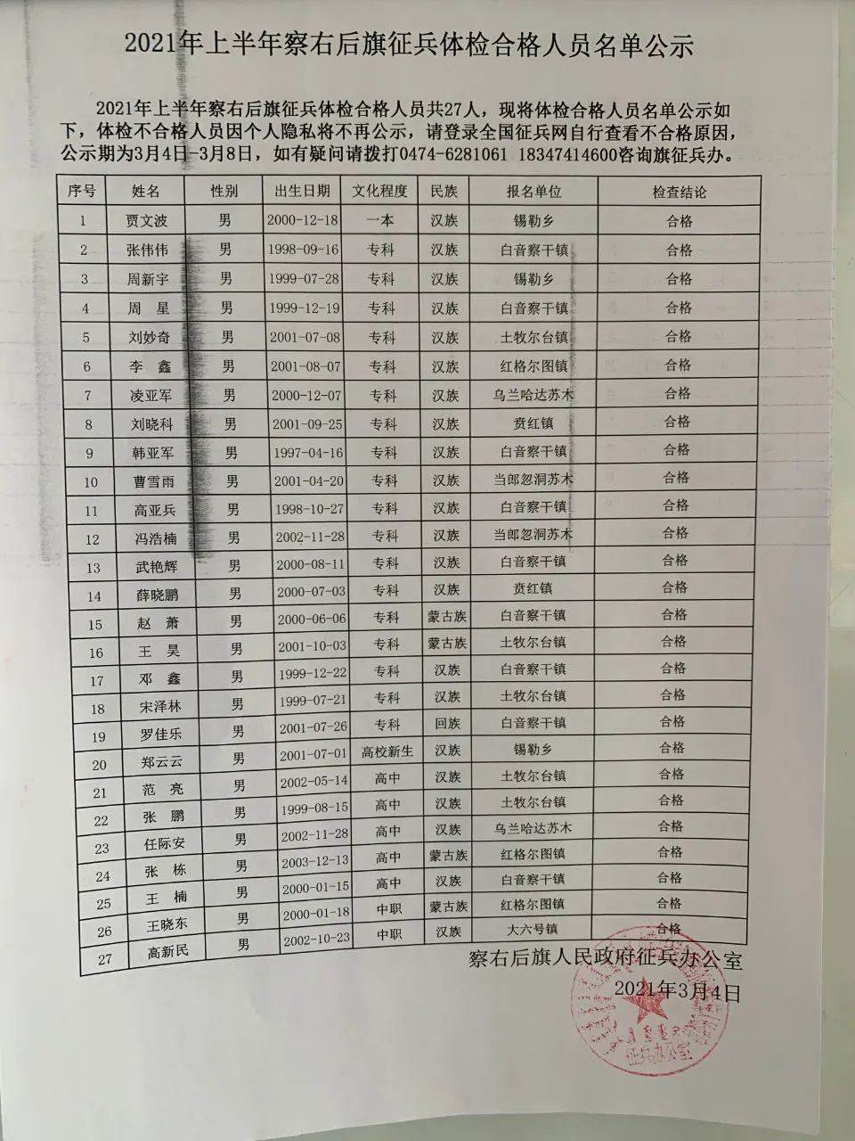 【公示】2021年上半年察右后旗征兵体检合格人员名单