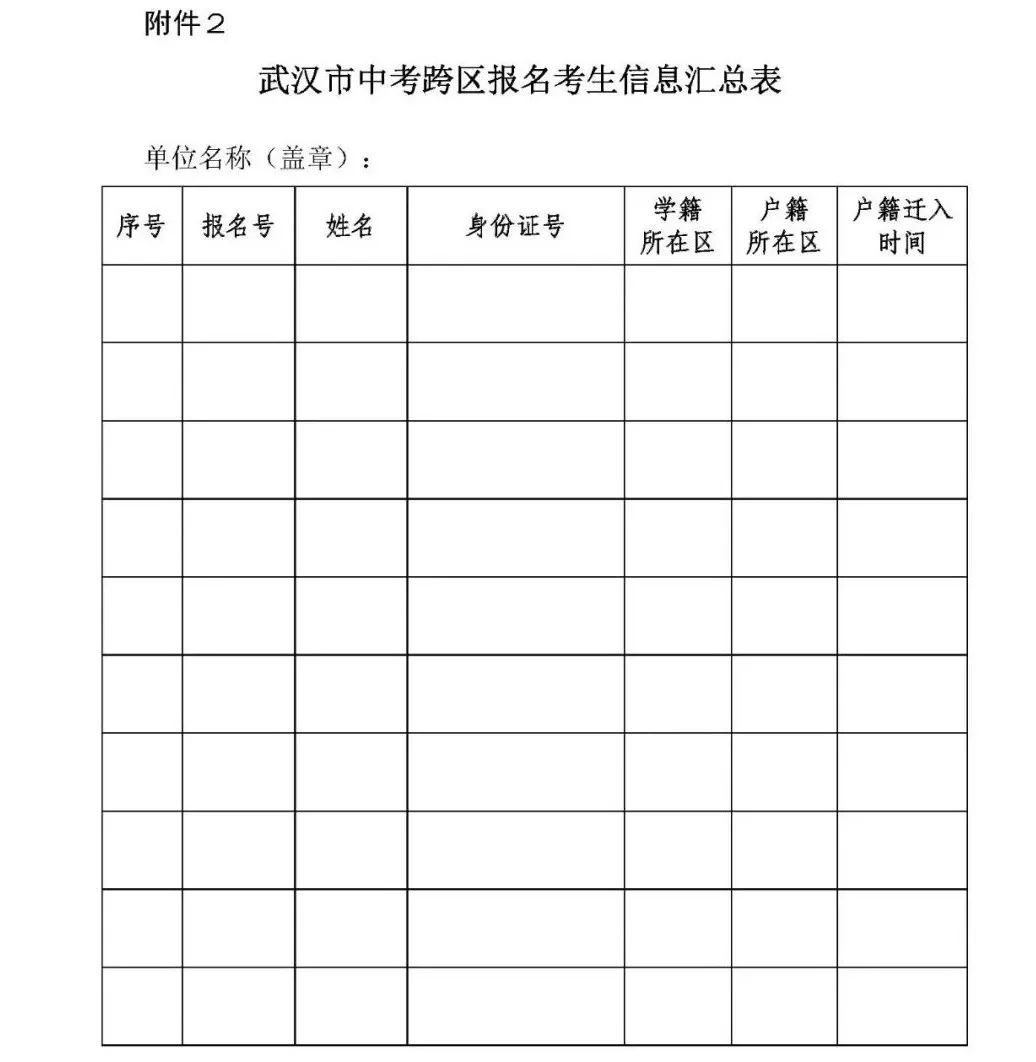 通知来了！今年武汉高中招生考试继续实行网上报名（最新发布）