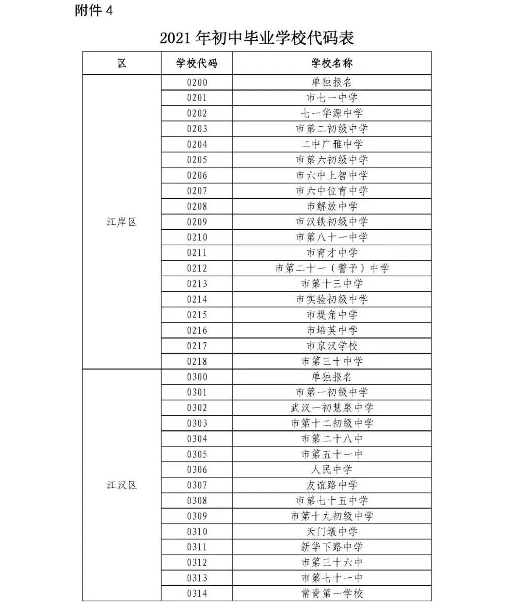 通知来了！今年武汉高中招生考试继续实行网上报名（最新发布）