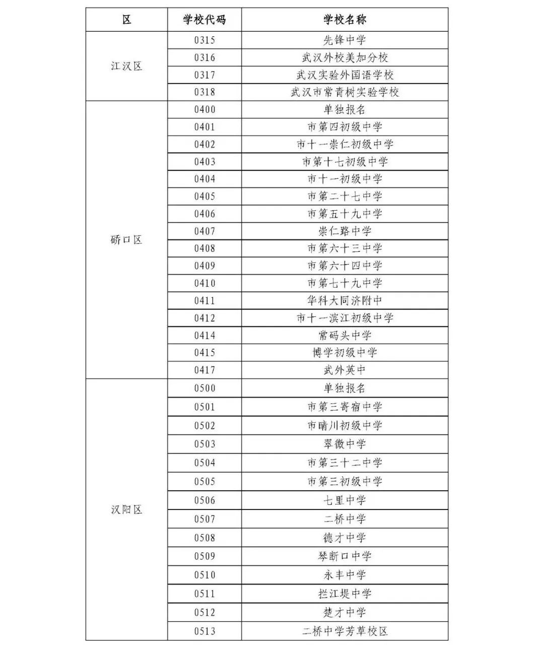 通知来了！今年武汉高中招生考试继续实行网上报名（最新发布）