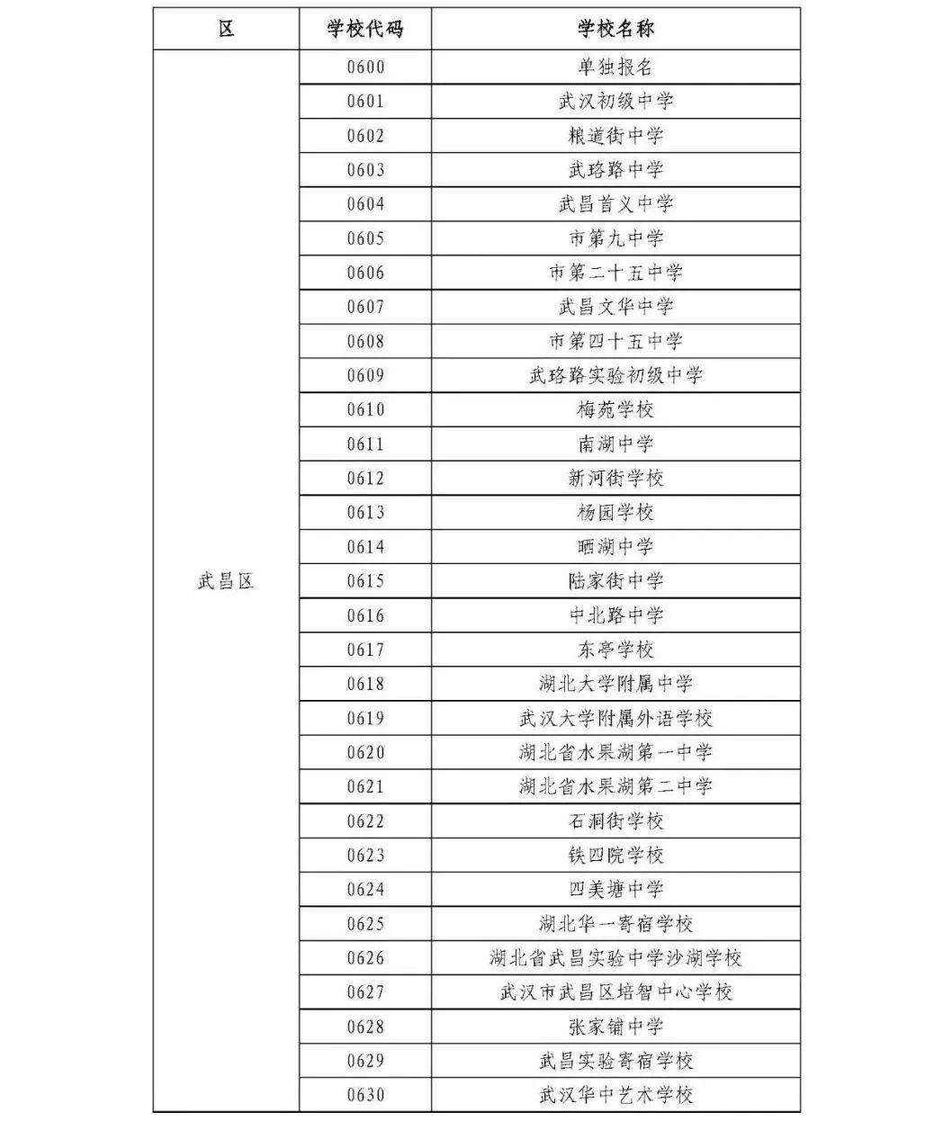 通知来了！今年武汉高中招生考试继续实行网上报名（最新发布）