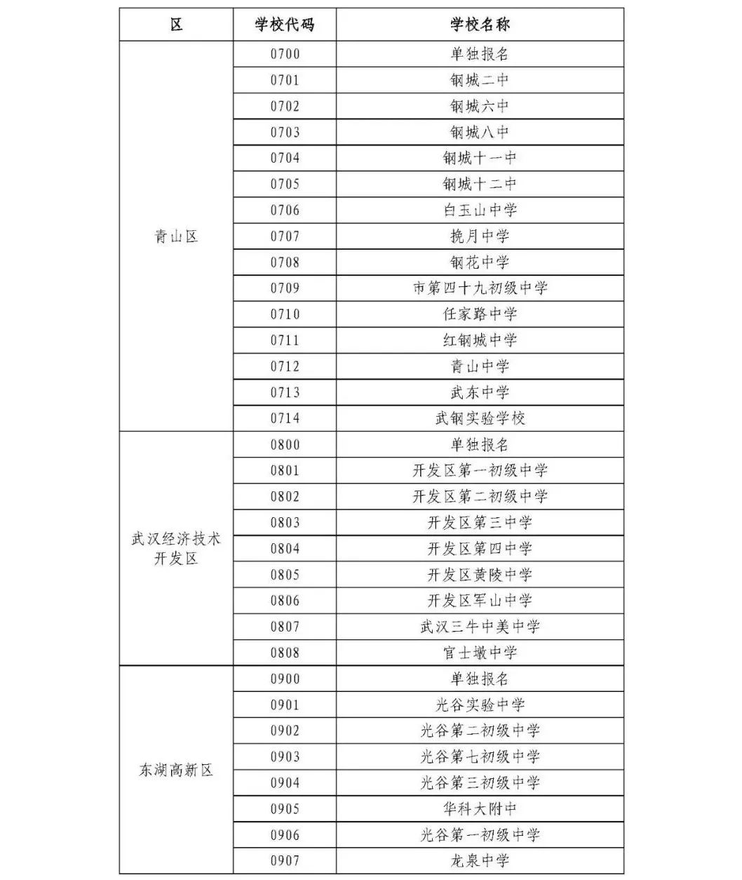 通知来了！今年武汉高中招生考试继续实行网上报名（最新发布）