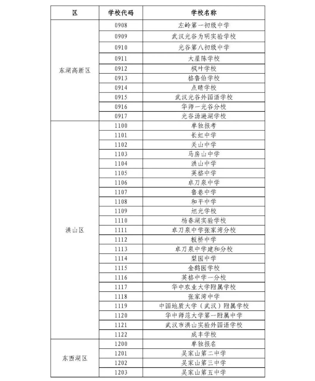 通知来了！今年武汉高中招生考试继续实行网上报名（最新发布）
