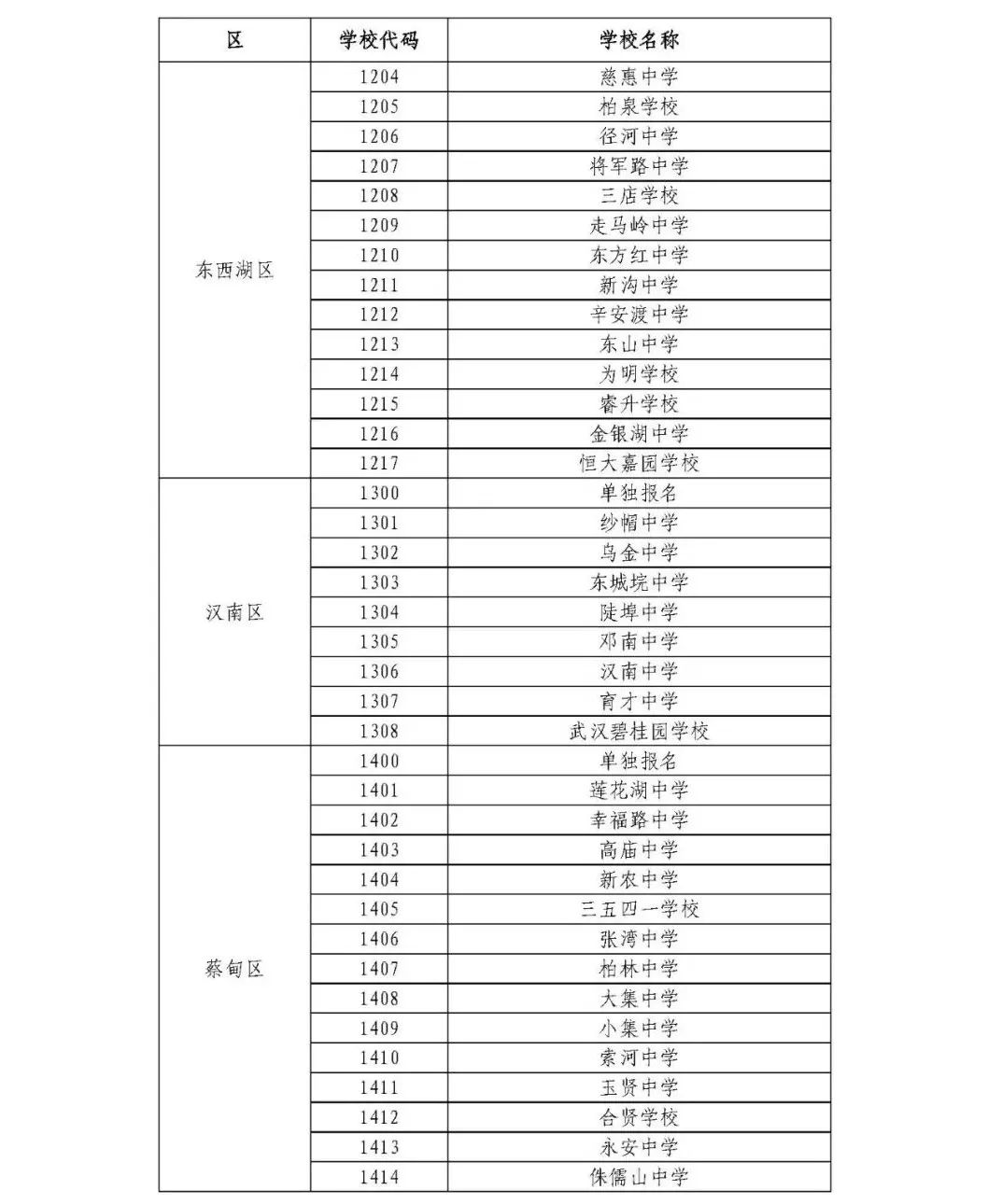 通知来了！今年武汉高中招生考试继续实行网上报名（最新发布）