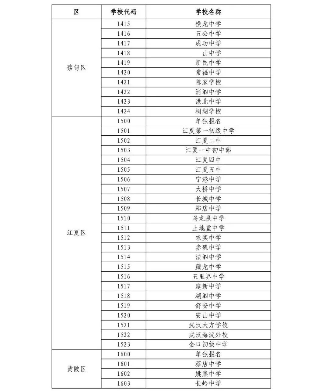 通知来了！今年武汉高中招生考试继续实行网上报名（最新发布）
