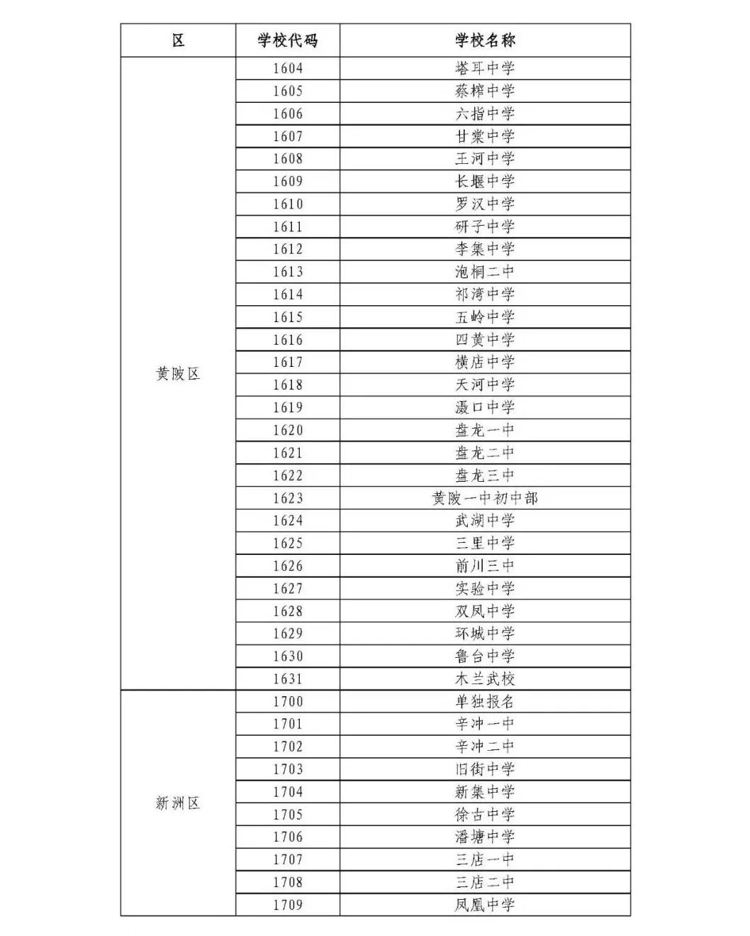 通知来了！今年武汉高中招生考试继续实行网上报名（最新发布）