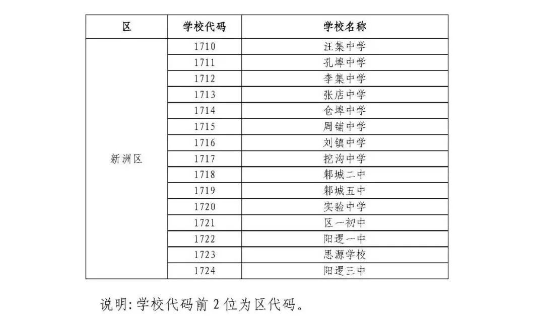 通知来了！今年武汉高中招生考试继续实行网上报名（最新发布）