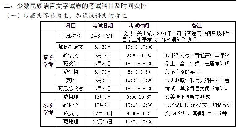 2021年甘肃省普通高中学业水平考试科目及时间安排出炉（最新发布）