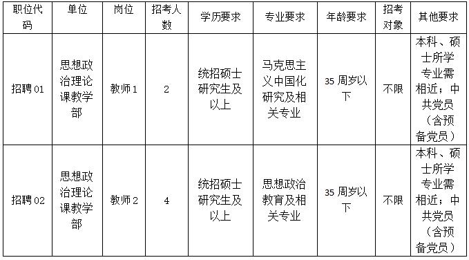 落编!3月8日报名!大庆医专招专职思政课教师6名(最新发布)