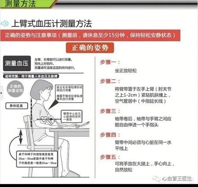 心血管王医生教您如何正确的测量血压