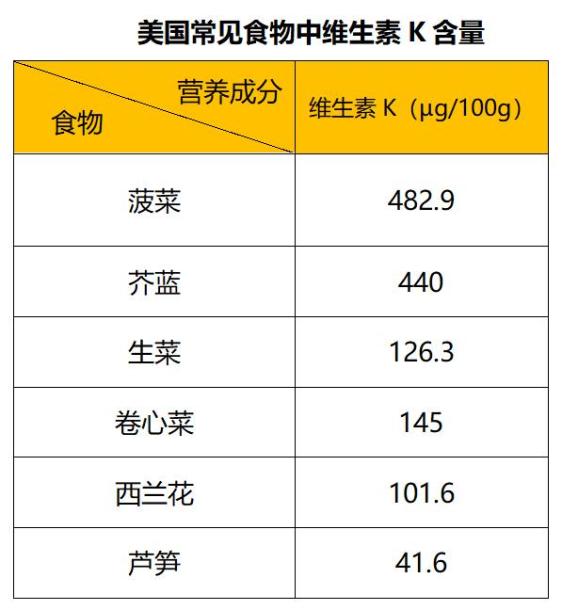 维生素k是什么 澎拜新闻