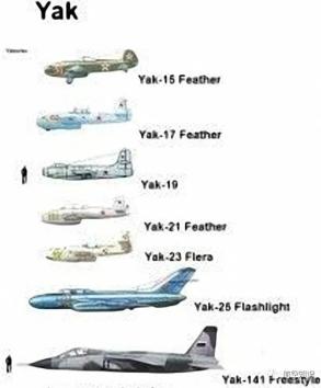 航空知识 航空知识 前几个月,在庞大的苏联战斗机家谱中,米格,苏霍伊