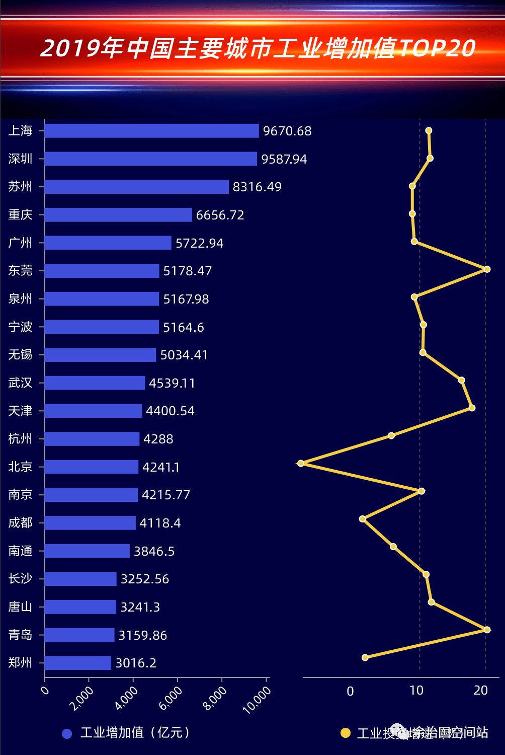 中国工业：深圳上海的竞赛式护航（最新发布）