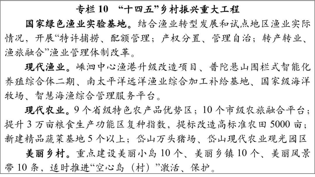 舟山市国民经济和社会发展第十四个五年规划和二〇三五年远景目标纲要