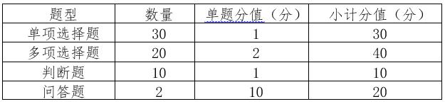 新版认证人员注册考试大纲权威解读，有这些重要变化！（最新发布）