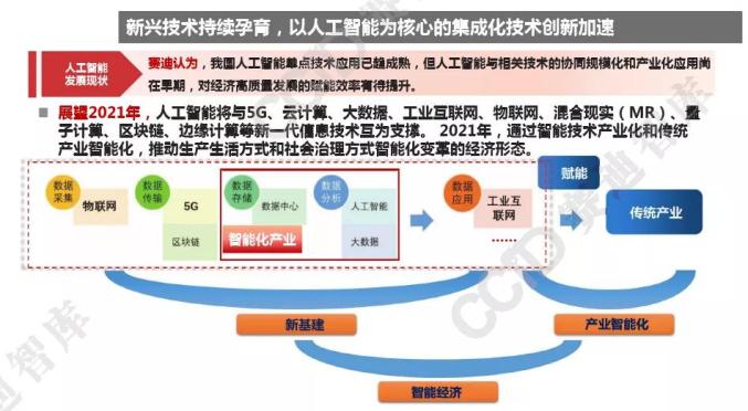 2021年中国人工智能产业发展形势展望