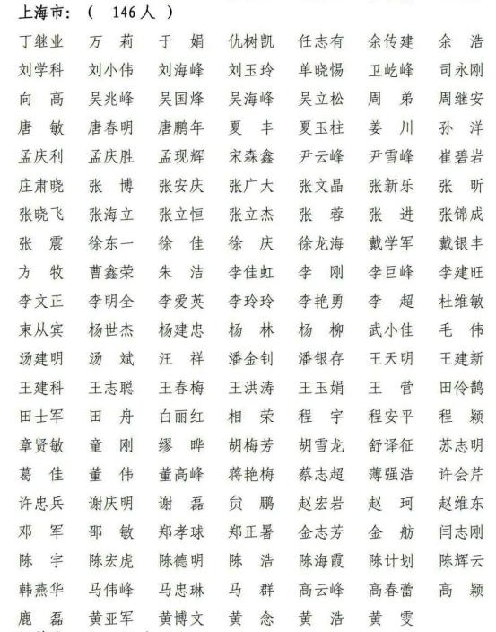上海共514人通过!2021年第八批一级建造师注册人员名单出炉(最新发布)