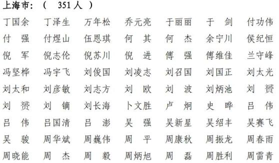 上海共514人通过!2021年第八批一级建造师注册人员名单出炉(最新发布)