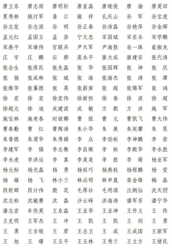 上海共514人通过!2021年第八批一级建造师注册人员名单出炉(最新发布)