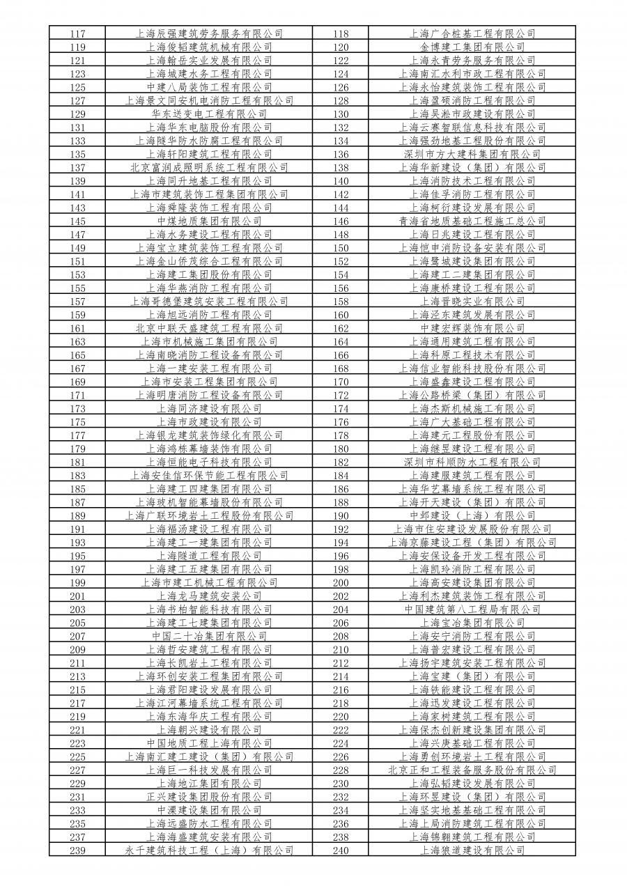 不合格工地260家!2020年度本市建设工程安全生产标准化考评结果公示啦!(最新发布)