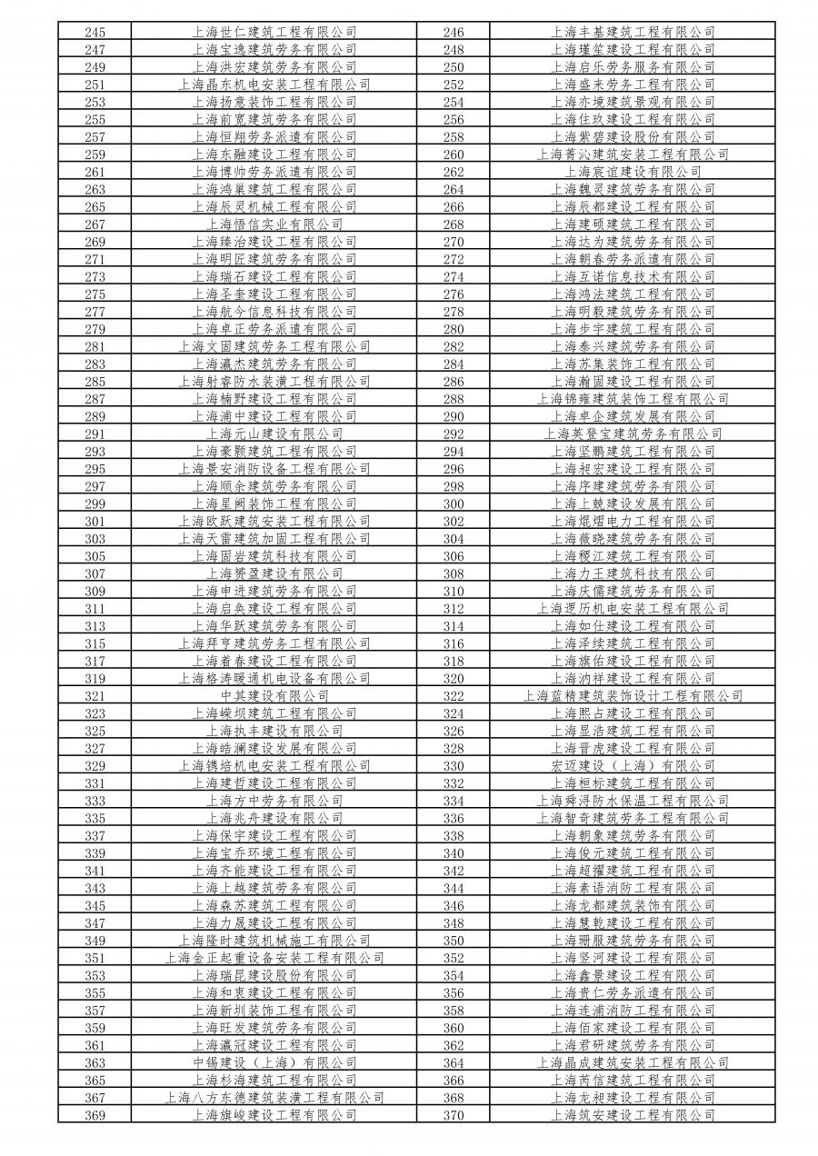 不合格工地260家!2020年度本市建设工程安全生产标准化考评结果公示啦!(最新发布)