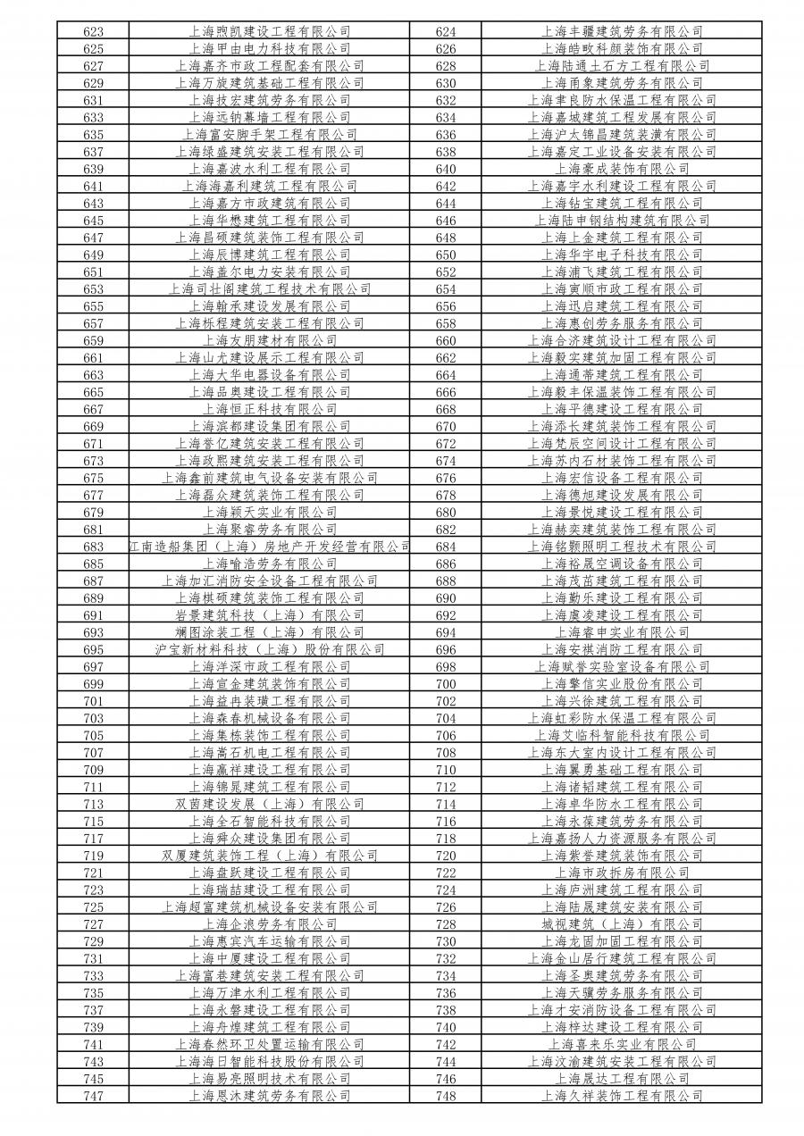 不合格工地260家!2020年度本市建设工程安全生产标准化考评结果公示啦!(最新发布)