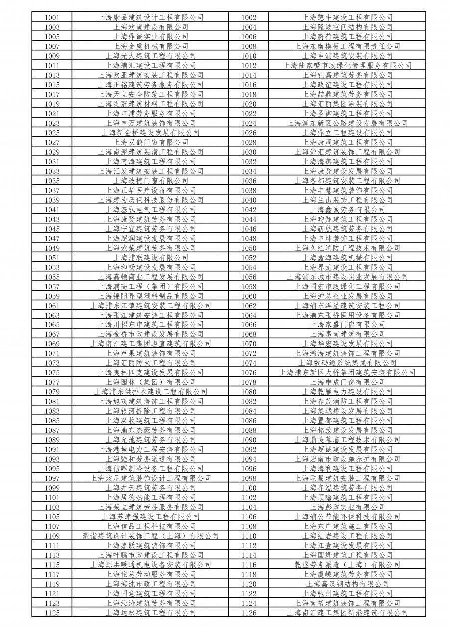 不合格工地260家!2020年度本市建设工程安全生产标准化考评结果公示啦!(最新发布)