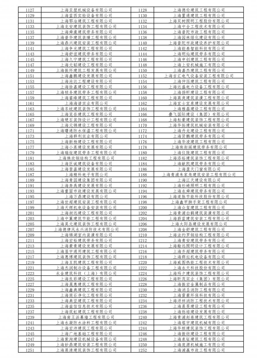 不合格工地260家!2020年度本市建设工程安全生产标准化考评结果公示啦!(最新发布)
