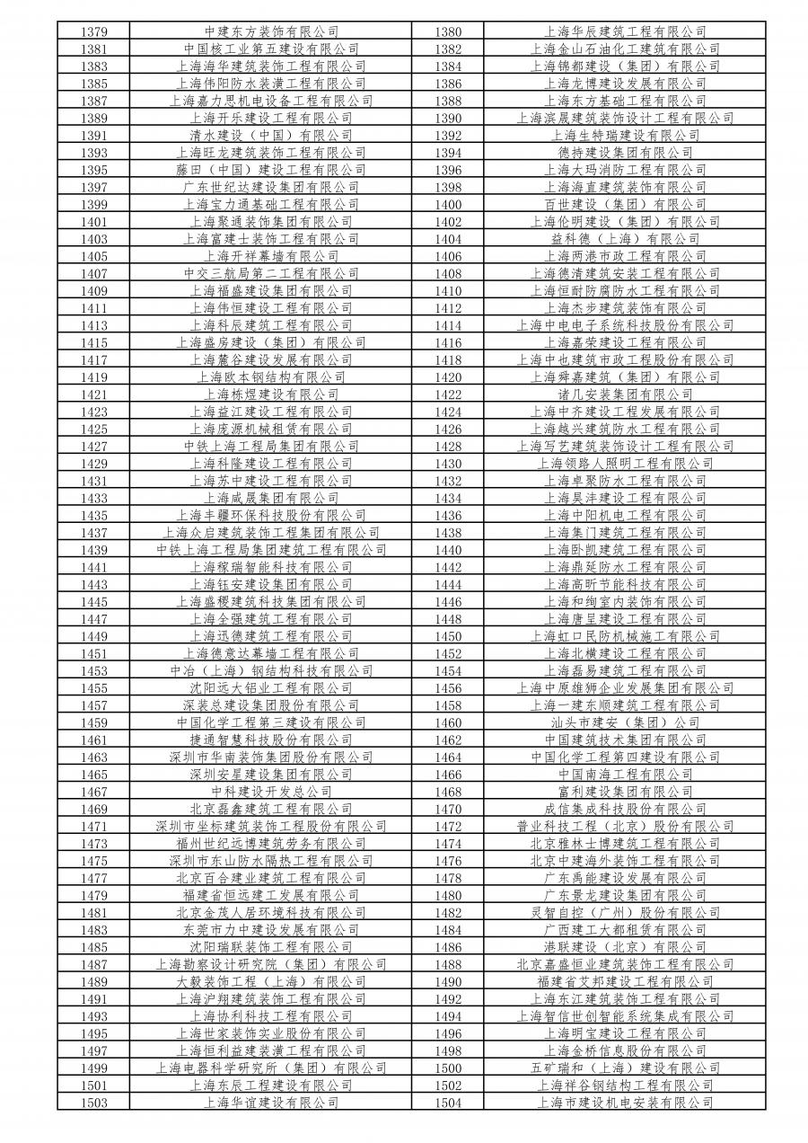 不合格工地260家!2020年度本市建设工程安全生产标准化考评结果公示啦!(最新发布)
