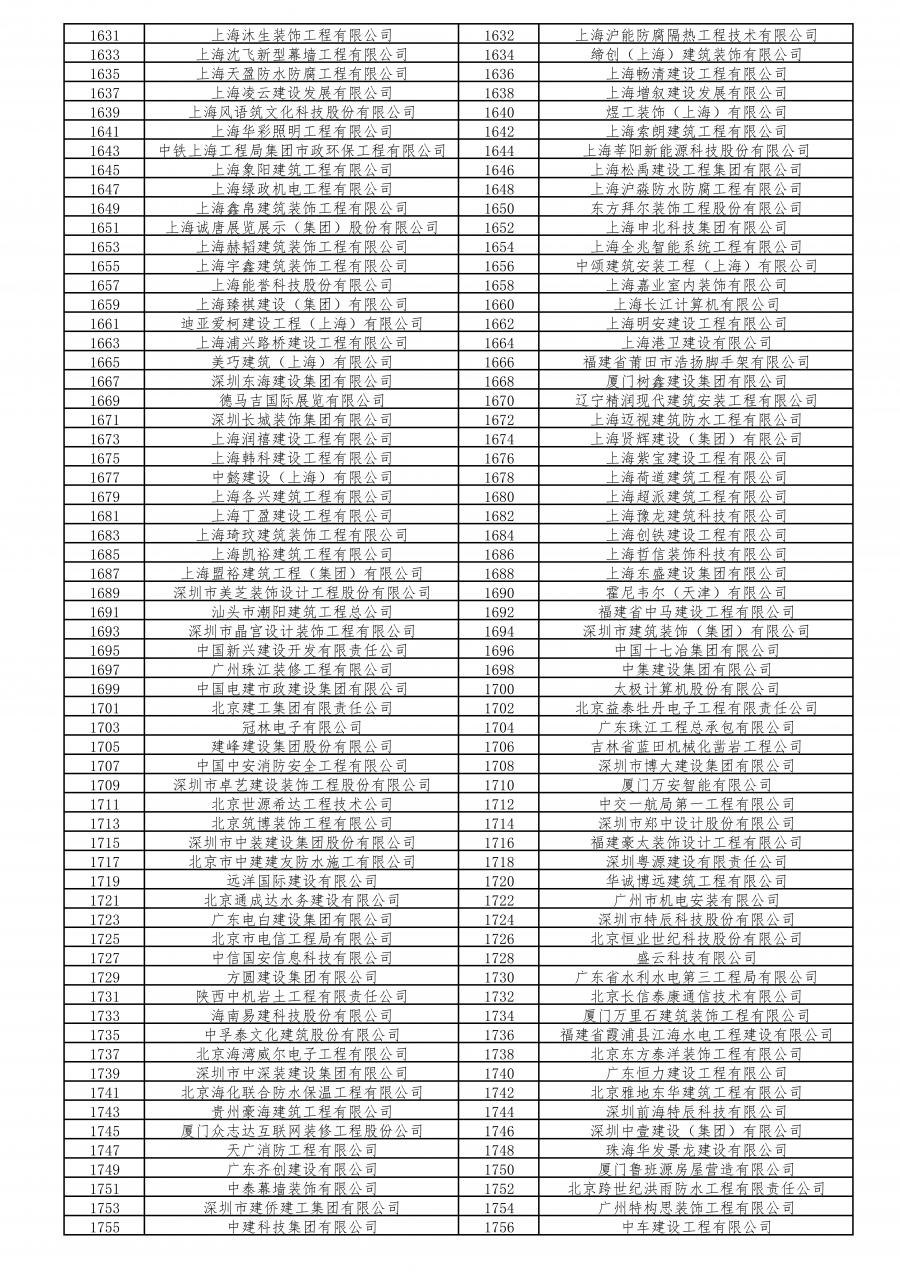 不合格工地260家!2020年度本市建设工程安全生产标准化考评结果公示啦!(最新发布)