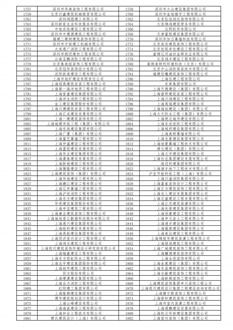 不合格工地260家!2020年度本市建设工程安全生产标准化考评结果公示啦!(最新发布)