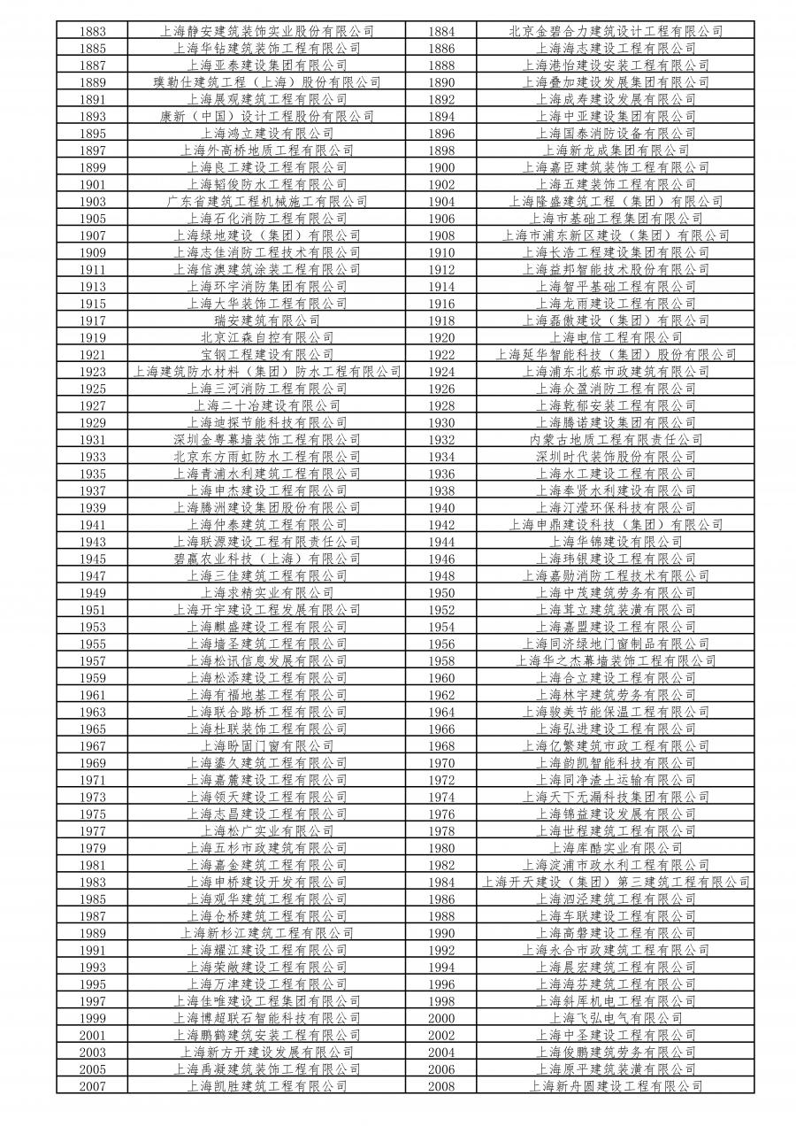 不合格工地260家!2020年度本市建设工程安全生产标准化考评结果公示啦!(最新发布)