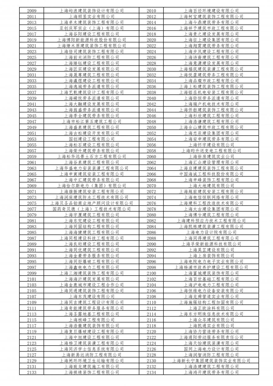 不合格工地260家!2020年度本市建设工程安全生产标准化考评结果公示啦!(最新发布)