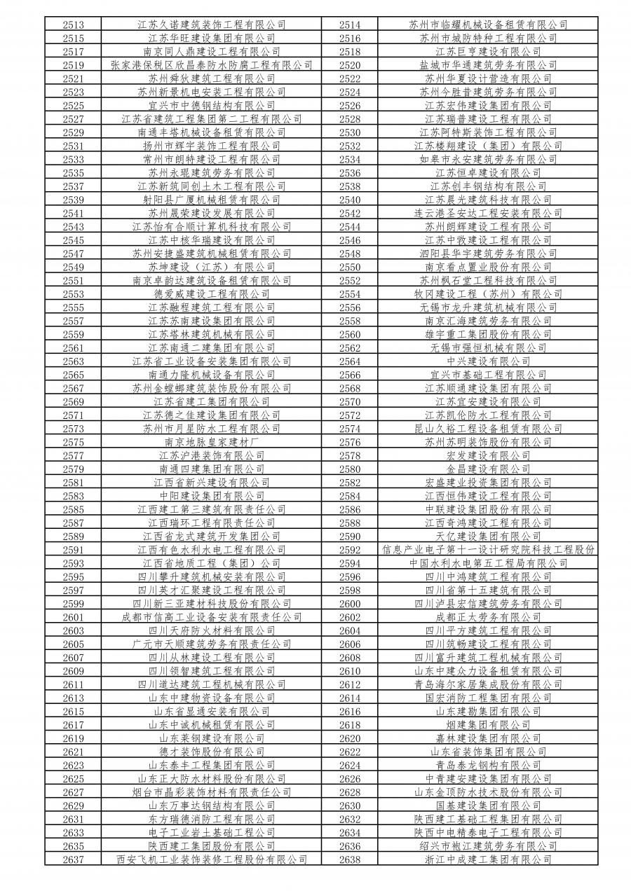 不合格工地260家!2020年度本市建设工程安全生产标准化考评结果公示啦!(最新发布)