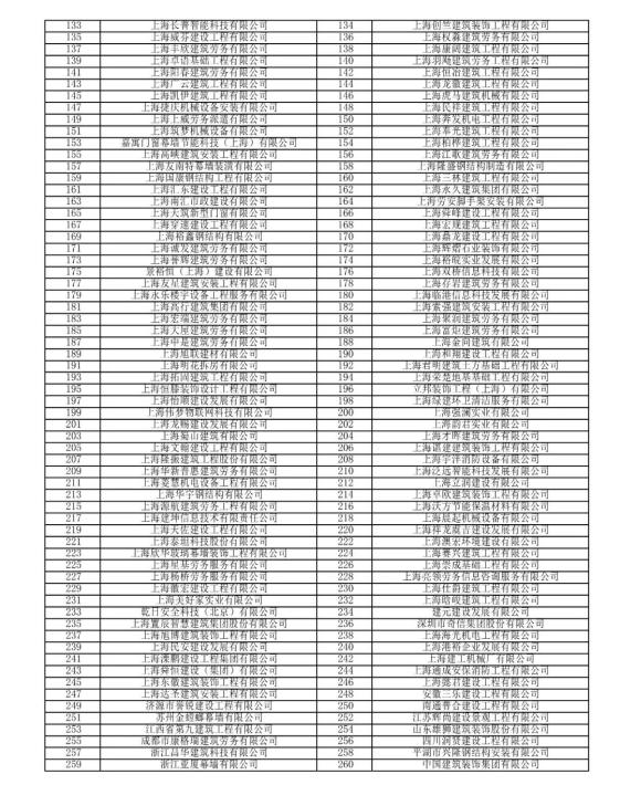 不合格工地260家!2020年度本市建设工程安全生产标准化考评结果公示啦!(最新发布)