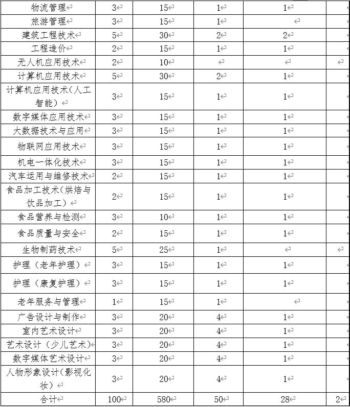 金山这所大学正在招生！（最新发布）