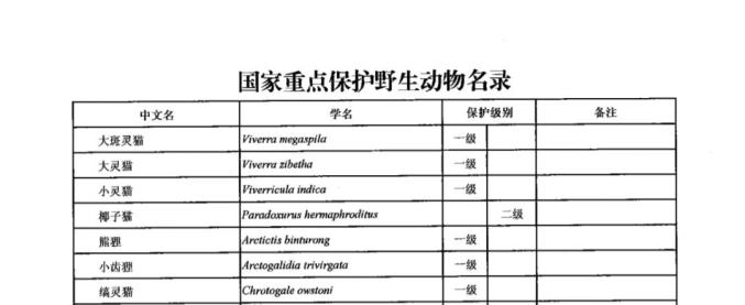 复旦校园惊现一级保护动物原来学校才是疯狂动物城