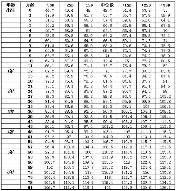 2021年儿童标准身高表公布这几点没做对孩子长不高