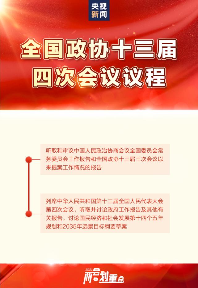 一图读懂2021全国两会!