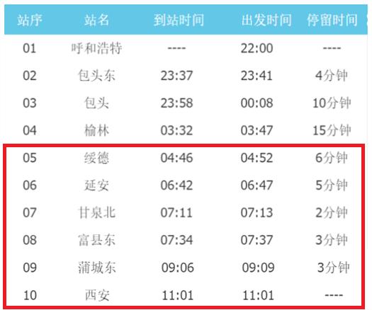 3月9日至4月30日始发站起,西安—鄂尔多斯t268次时刻调整为:西安11:23