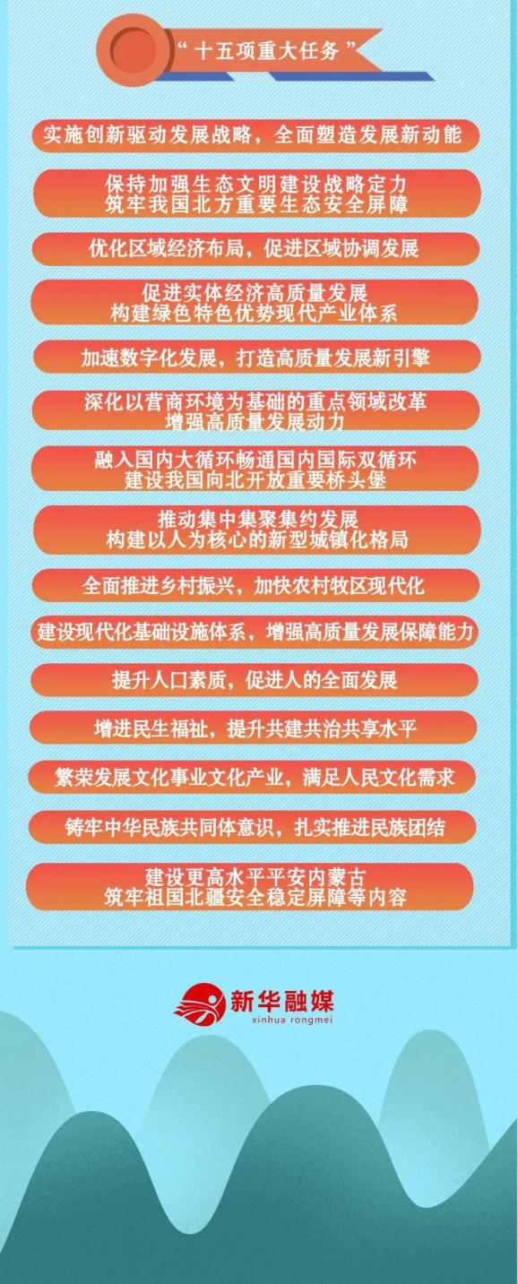 重磅!内蒙古"十四五"规划《纲要》发布