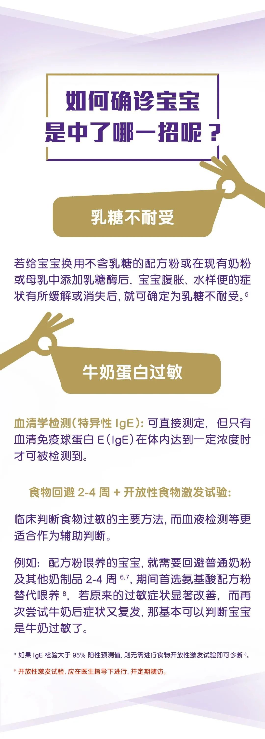 便秘,厌食,急慢性胃炎,嗜酸细胞肠胃炎,幽门螺杆菌感染,牛奶蛋白过敏