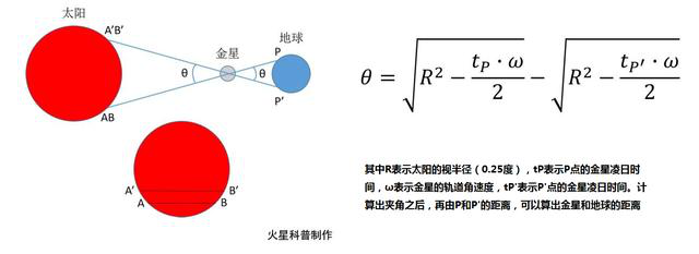 希腊自然哲学家阿里斯塔克斯就估计日地距离为地球半径的380至1520倍