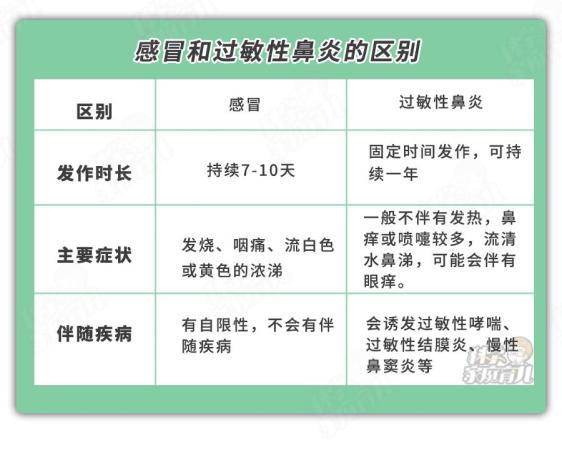 别再把鼻炎当感冒小心拖出肺炎