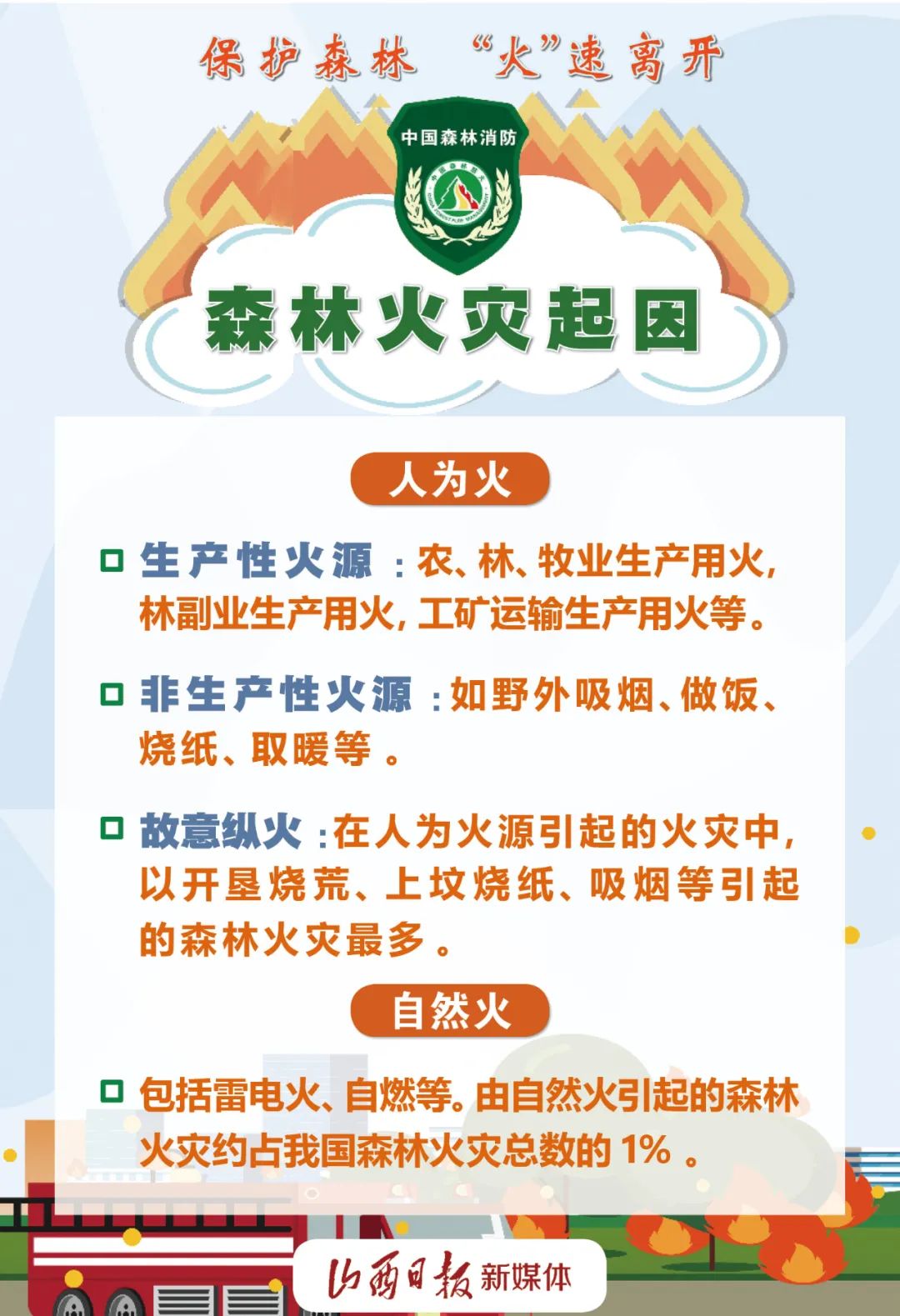 小编准备了一些森林防火小知识,一起学习吧.