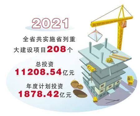 甘肃今年实施省列重大项目208个 总投资逾1.1万亿元（最新发布）