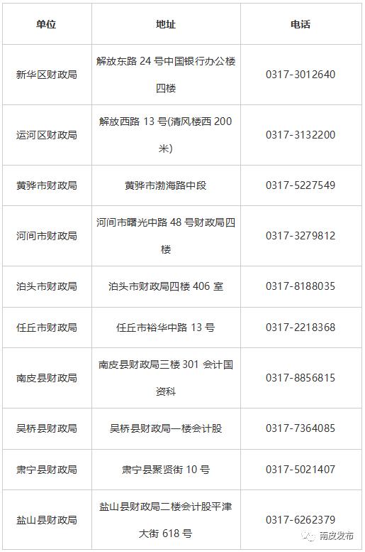 快！全国会计专业技术中级资格考试（沧州考区）开始报名啦！（最新发布）