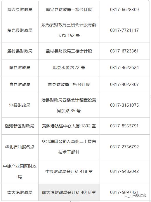 快！全国会计专业技术中级资格考试（沧州考区）开始报名啦！（最新发布）
