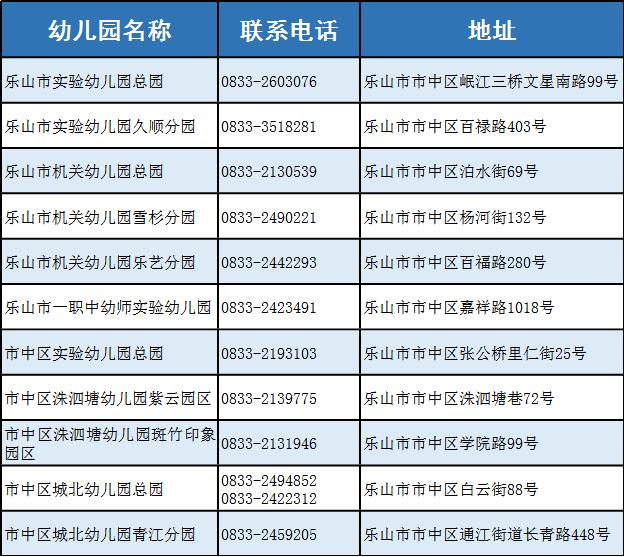 关注!2021年城区公办幼儿园招生安排来啦