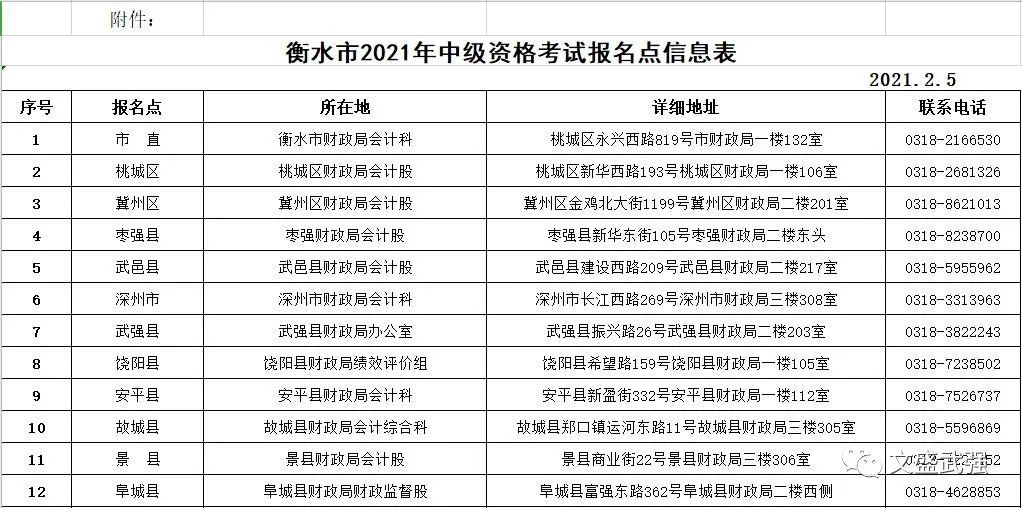 关于2021年全国会计专业技术中级资格考试报名有关事项的公告（最新发布）